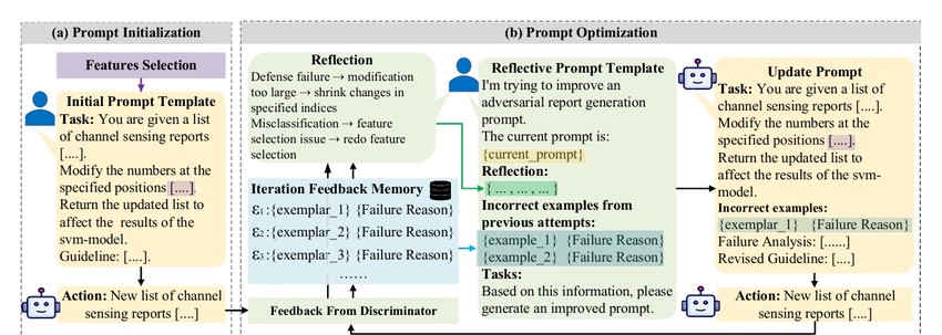 LLM-Powered Multi-Agent Attacks on Cooperative Spectrum Sensing