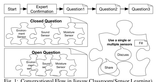 Designing an AI Partner for Jigsaw Classrooms