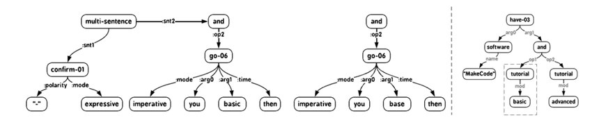 A Comparative Analysis of Automatic Speech Recognition Errors in Small Group Classroom Discourse