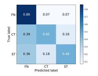 Observing Dialogue in Therapy: Categorizing and Forecasting Behavioral Codes