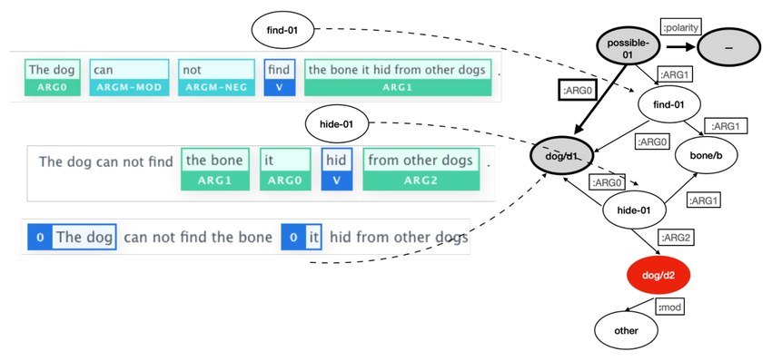 Inductive Biases for Deep Linguistic Structured Prediction with Independent Factorization