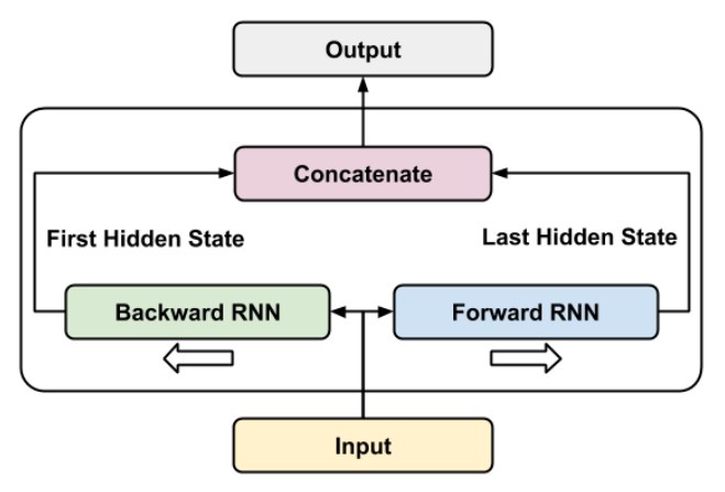 End-to-end Gated Self-attentive Memory Network for Dialog Response Selection