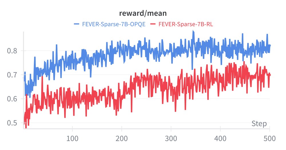 Rethinking On-policy Optimization for Query Augmentation