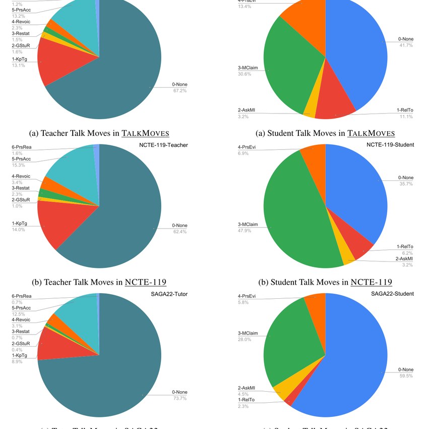 Enhancing Talk Moves Analysis in Mathematics Tutoring through Classroom Teaching Discourse