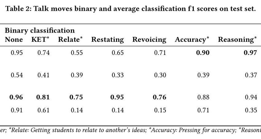Classifying Tutor Discursive Moves at Scale in Mathematics Classrooms with Large Language Models