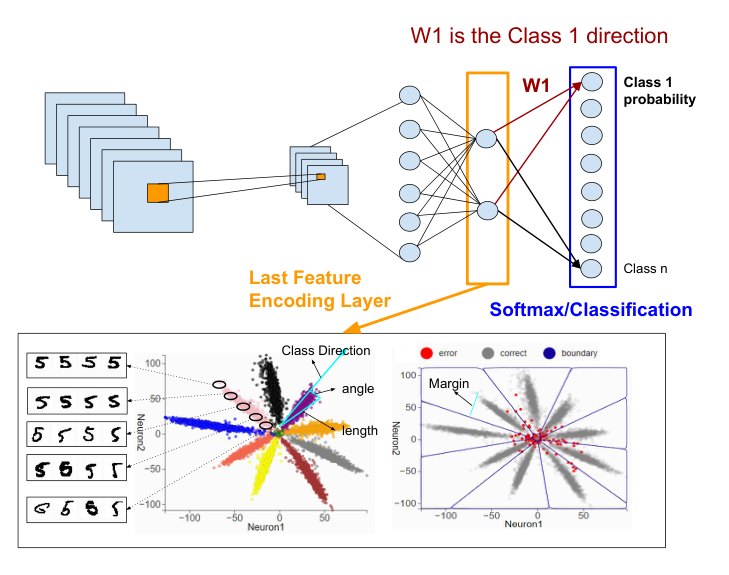 Understanding Robustness Lottery : A Geometric Visual Comparative Analysis of Neural Network Pruning Approaches